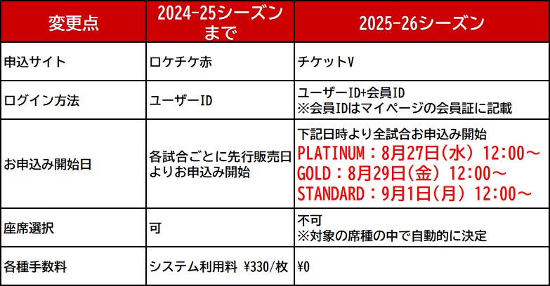 2025-26シーズン ファンクラブ特典 CREW(ファンクラブ)無料特典チケットお申込み方法のお知らせ