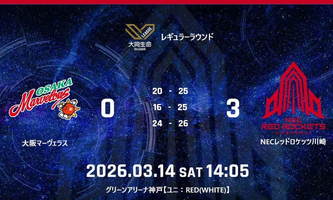  試合結果：3月14日