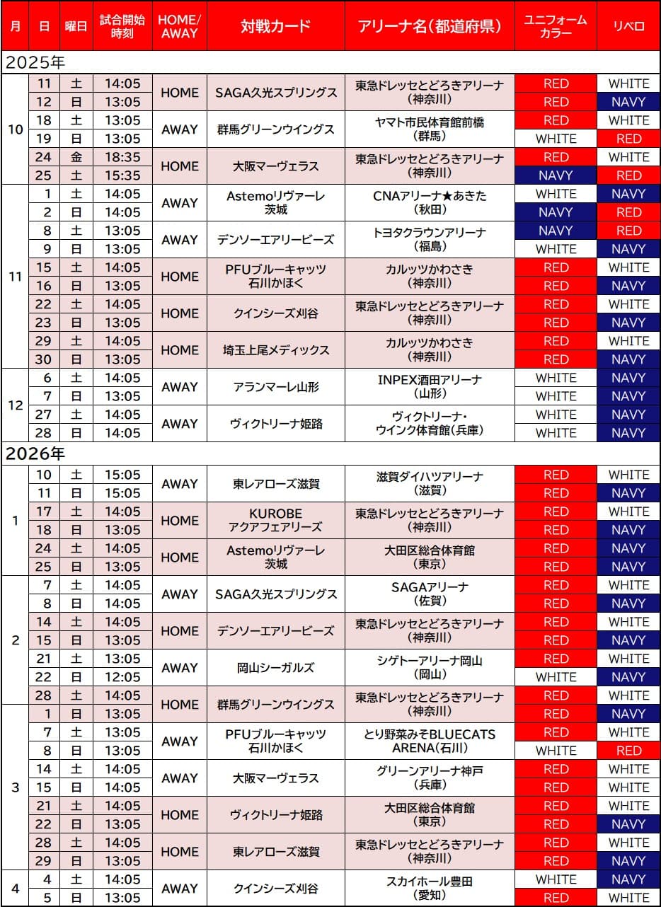 SVリーグ所属女子バレーボールチーム、NECレッドロケッツ川崎の、2025-26シーズンの試合日のユニフォームカラーの表画像