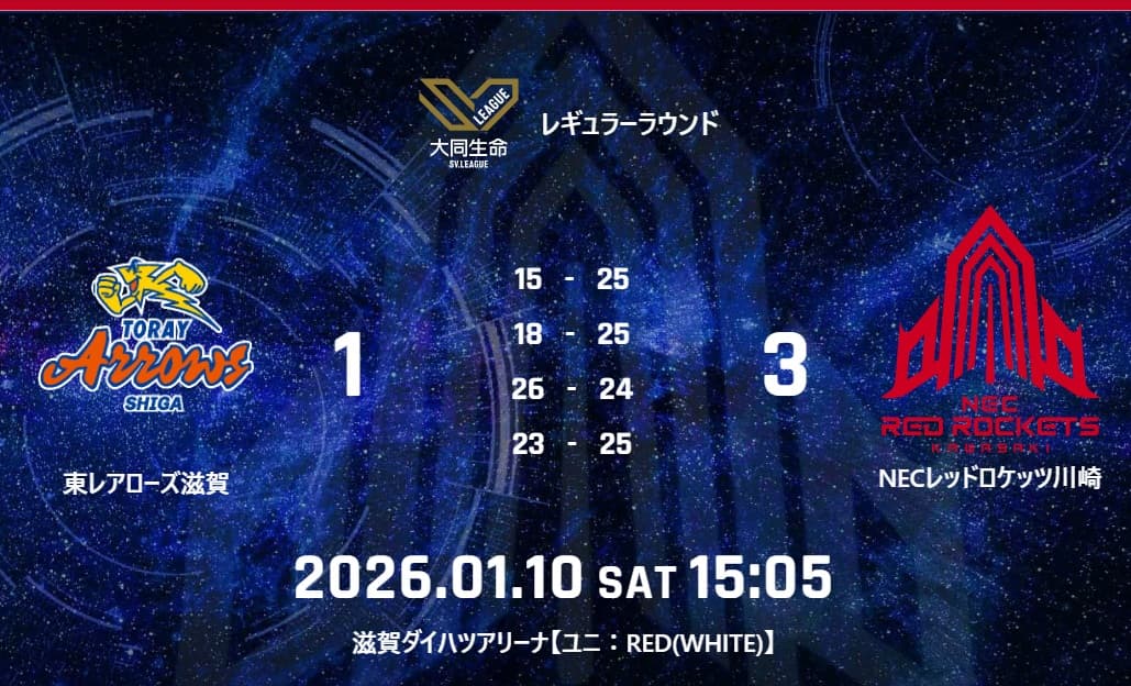 試合結果：1月10日