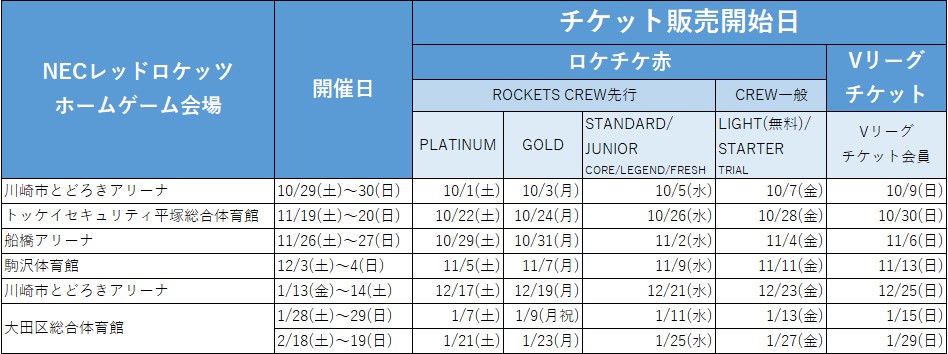 2022-23 ホームゲームチケット販売情報公開！ | ニュース | NECレッド