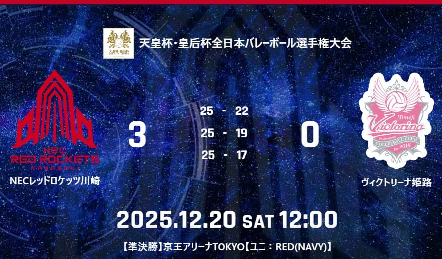 試合結果：12月20日