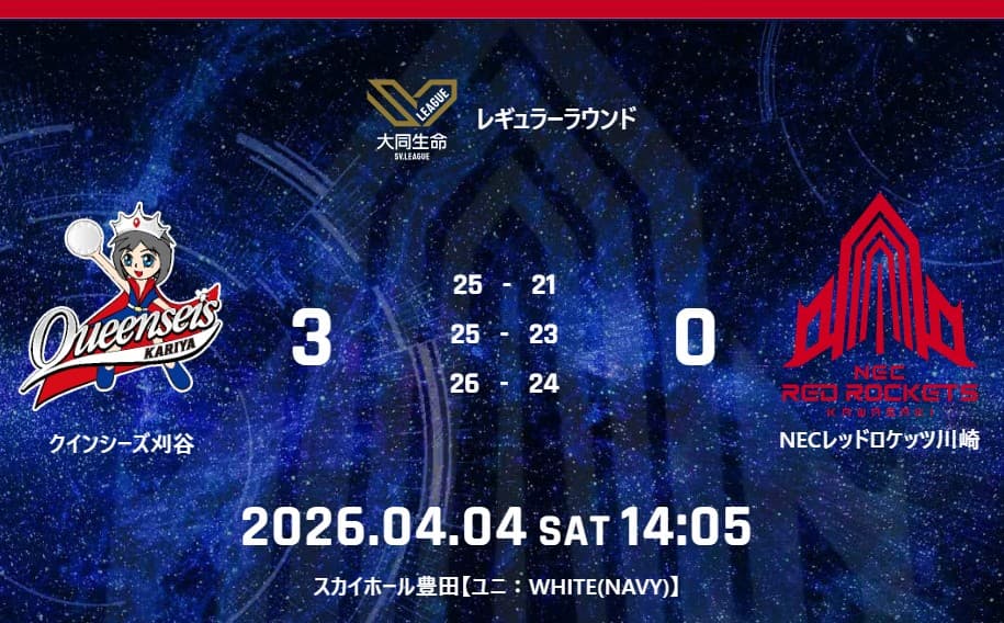  試合結果：4月4日