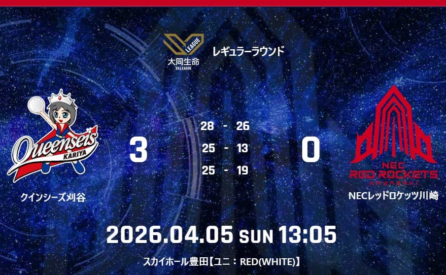  試合結果：4月5日
