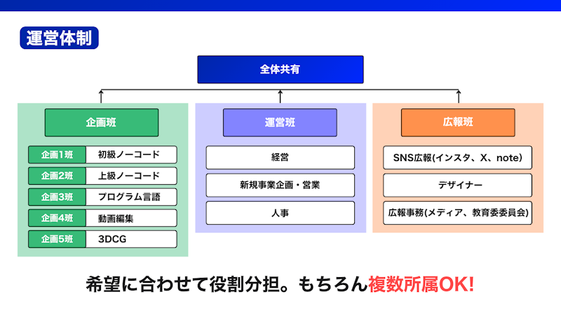 役割分担図