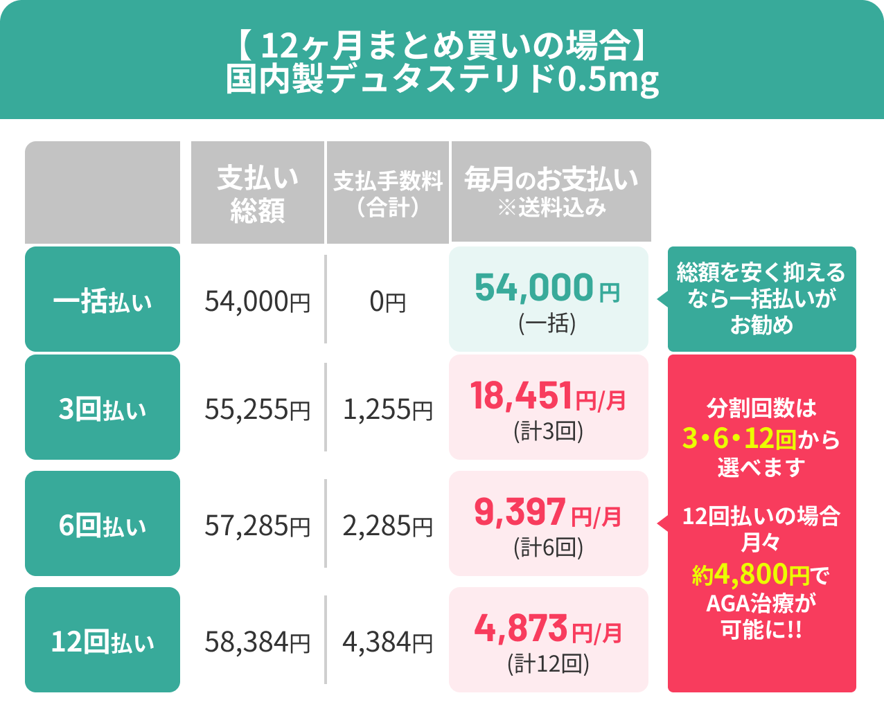 分割払いについて | ヘアテクトBlog