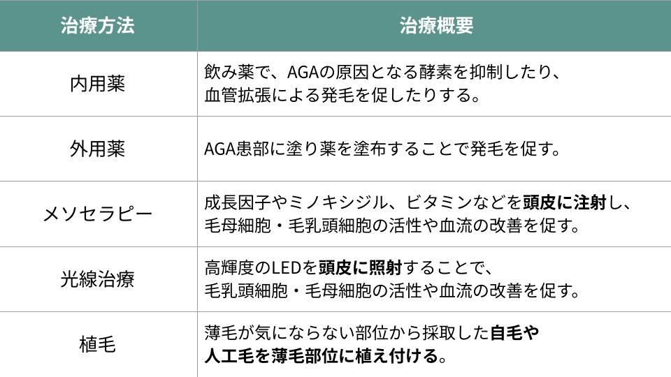 植毛完全ガイド : 世界のスタンダードFUT治療の流れ : 最新版 植毛完全ガイド : 世界のスタンダードFUT治療の流れ : 最新版