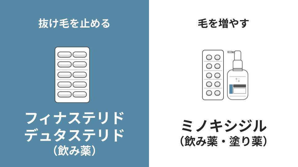 薄毛対策効果の高い