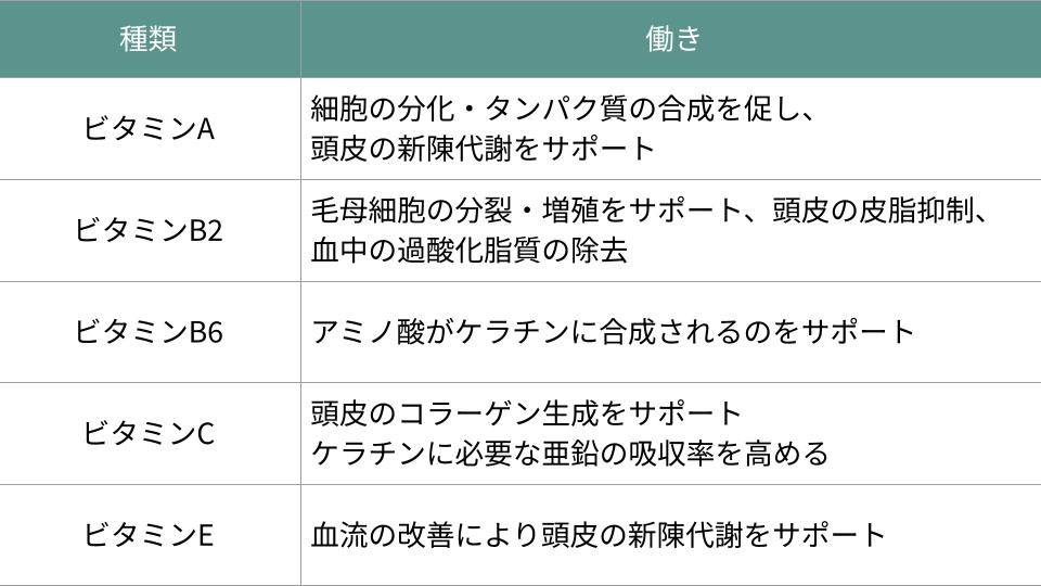 AGAに育毛サプリメントは効果的？薄毛の改善が期待できる有効成分 | ヘアテクトBlog