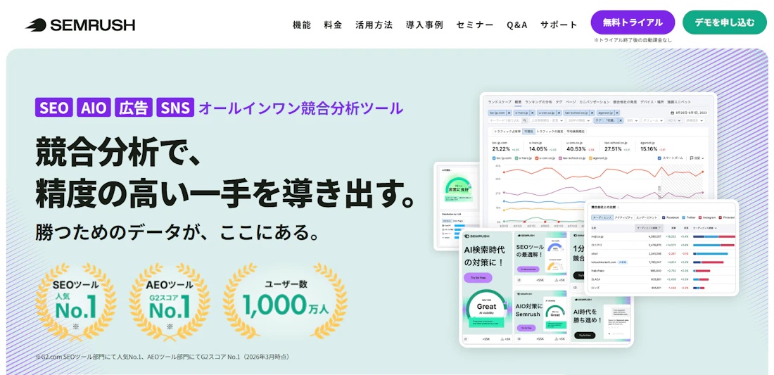 Semrushのサービス画面