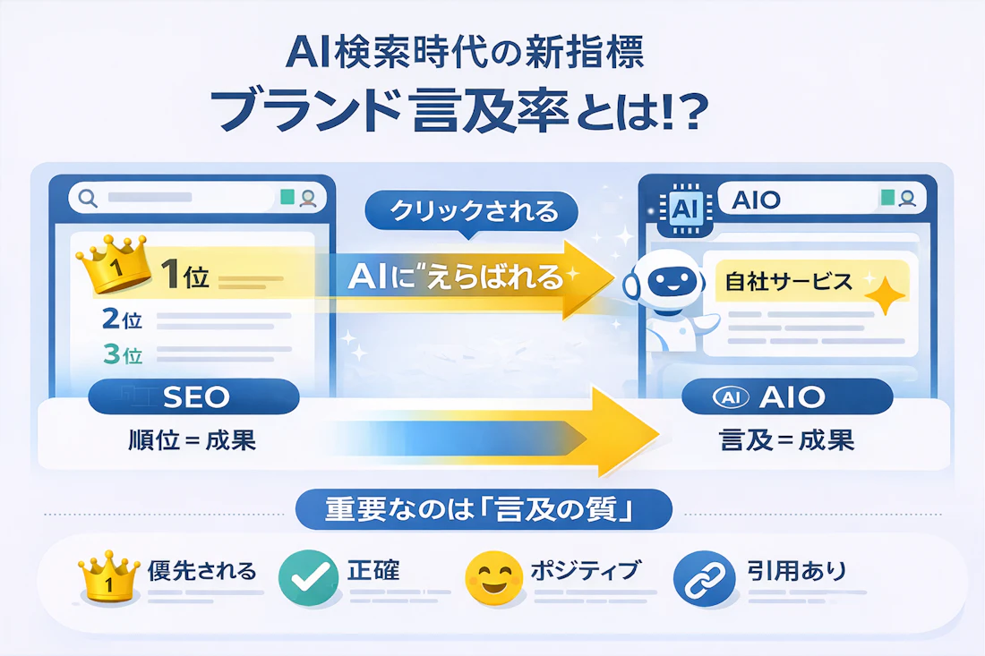 AI検索時代におけるブランド言及率の考え方