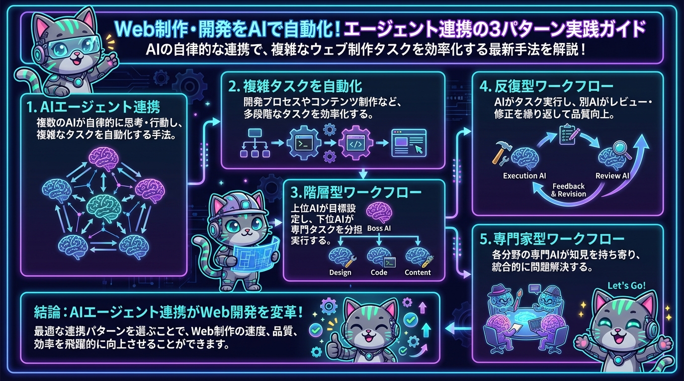 Web制作・開発をAIで自動化！エージェント連携の3パターン実践ガイド