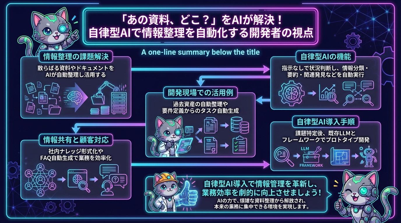 「あの資料、どこ？」をAIが解決！自律型AIで情報整理を自動化する開発者の視点
