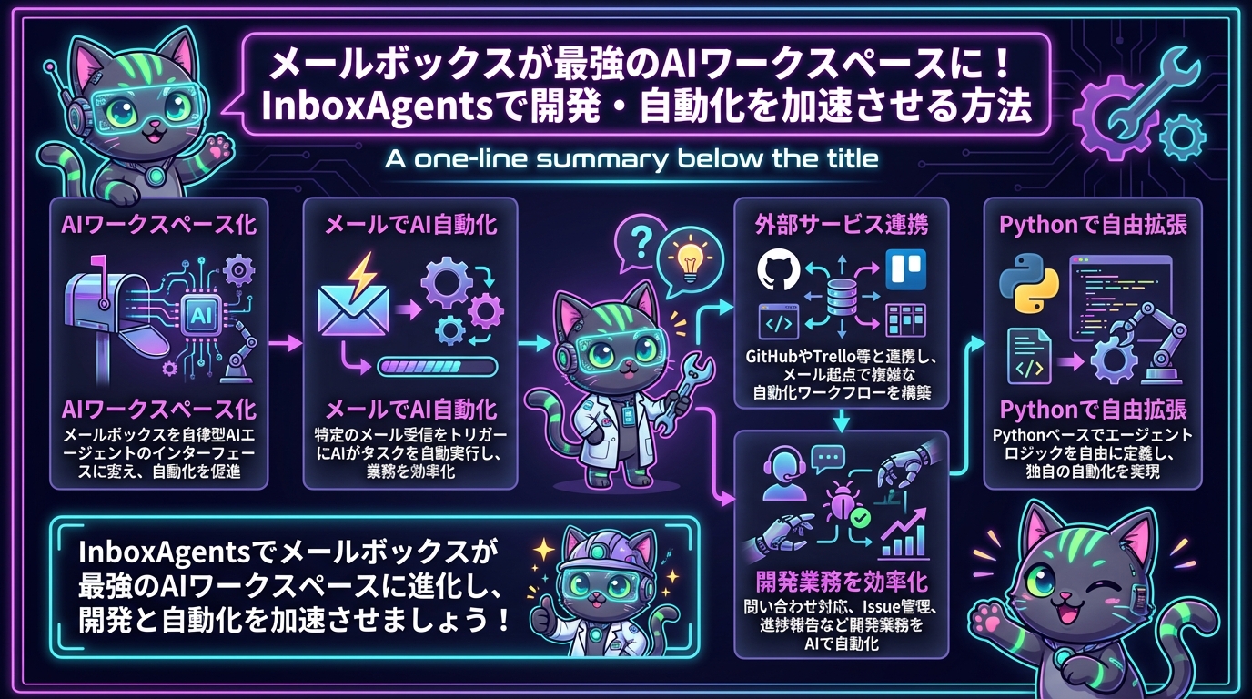 メールボックスが最強のAIワークスペースに！InboxAgentsで開発・自動化を加速させる方法