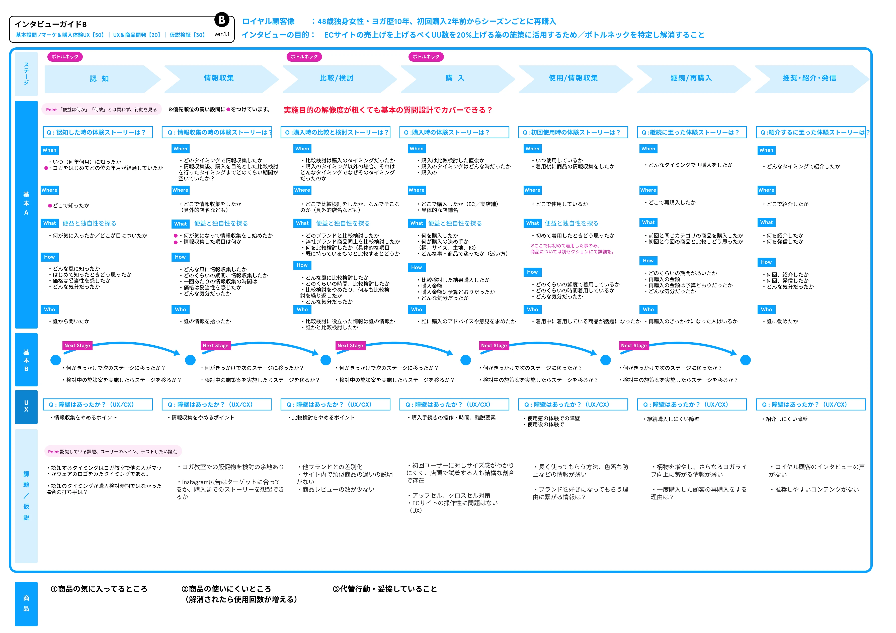 サンプル案件のインタビューガイド作成初版としてご紹介
