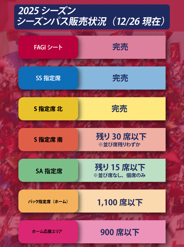 2025シーズンパス販売状況のお知らせ（12月26日16時時点