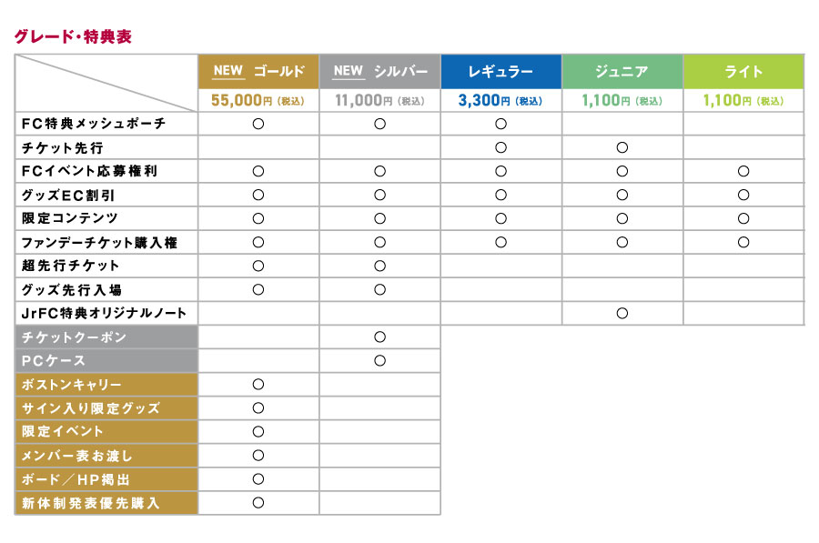 2026/27シーズン 明治安田J1リーグ オフィシャルファンクラブ販売概要