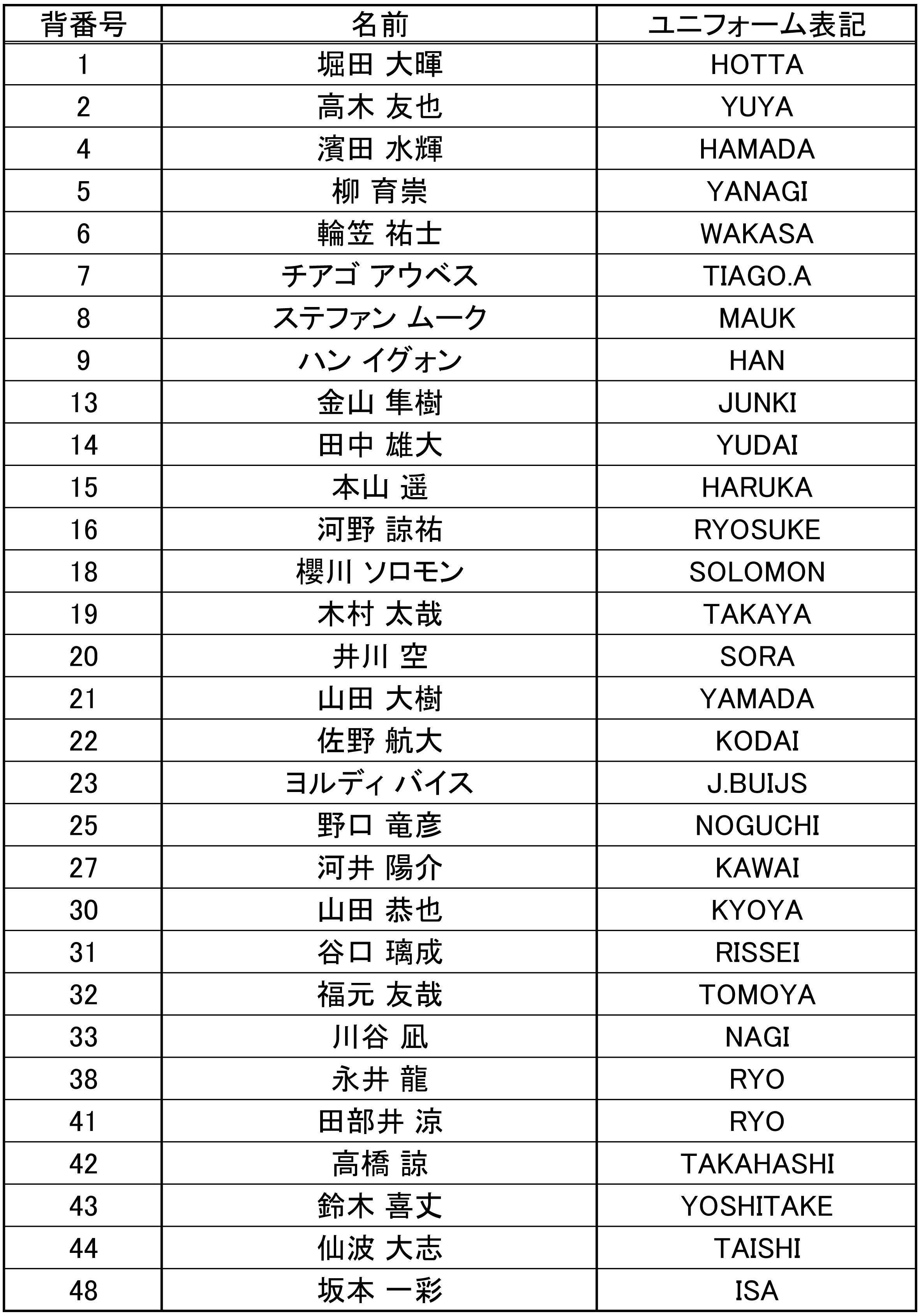 ファジアーノ岡山 2023シーズンユニフォーム サイズＬ 背番号6サイズＬ