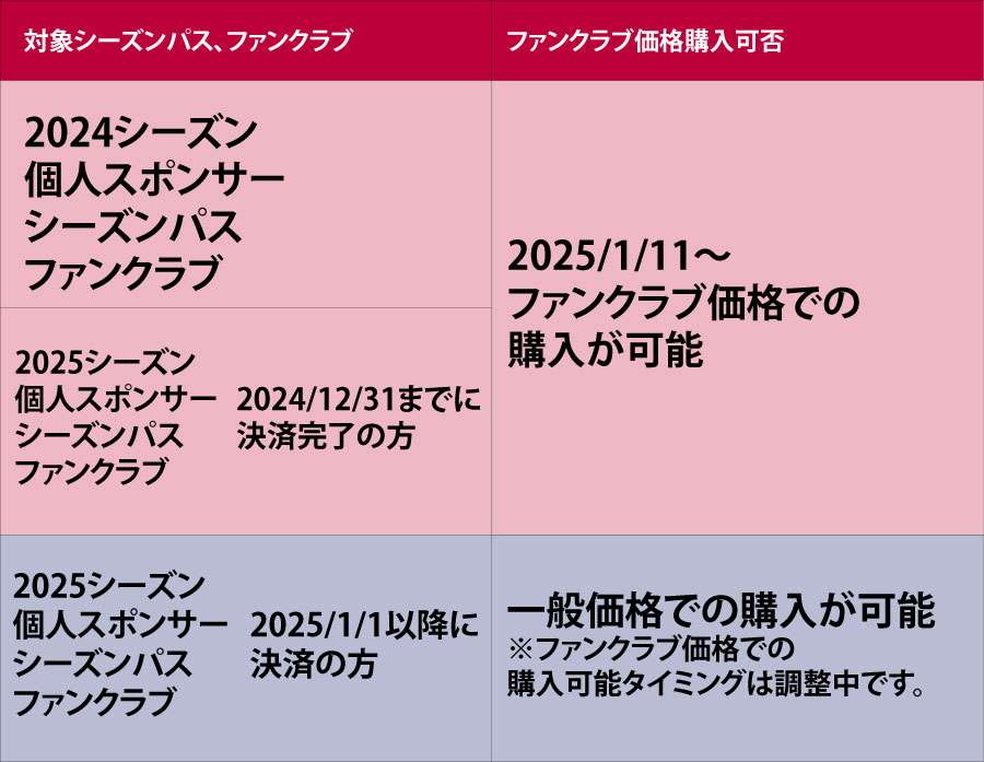 2025シーズン ユニフォーム販売、およびファンクラブ価格適用