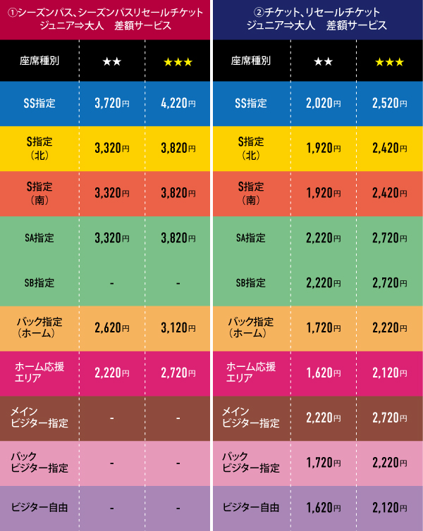 各種チケットのジュニア→大人 変更サービスに関するお知らせ