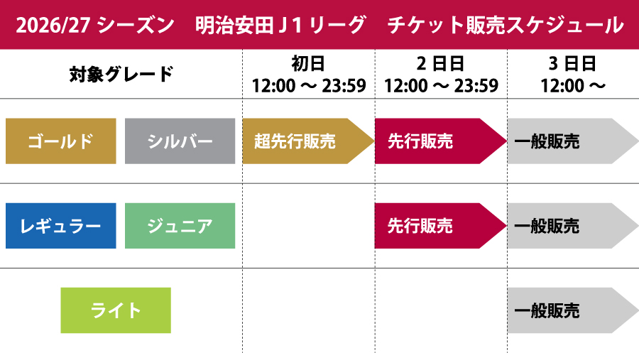 2026/27シーズン 明治安田J1リーグ オフィシャルファンクラブ販売概要