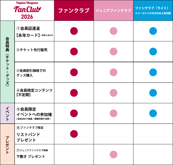 明治安田Jリーグ百年構想リーグ オフィシャルファンクラブ販売概要の