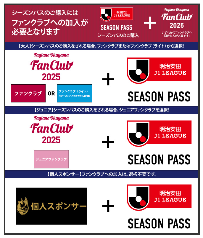 早い者勝ち】ファジアーノ岡山 立田 悠悟 カード 2025 サイン 2024年12月の