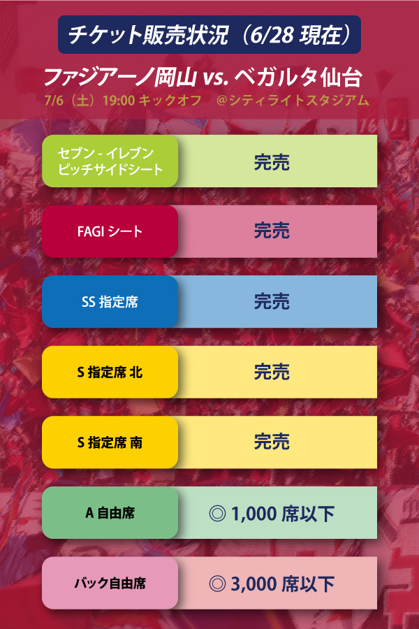 7月6日仙台戦】チケット販売状況、当日のハーフシーズンパス指定席販売についてお知らせ（6月28日10時時点） | ファジアーノ岡山 FAGIANO  OKAYAMA