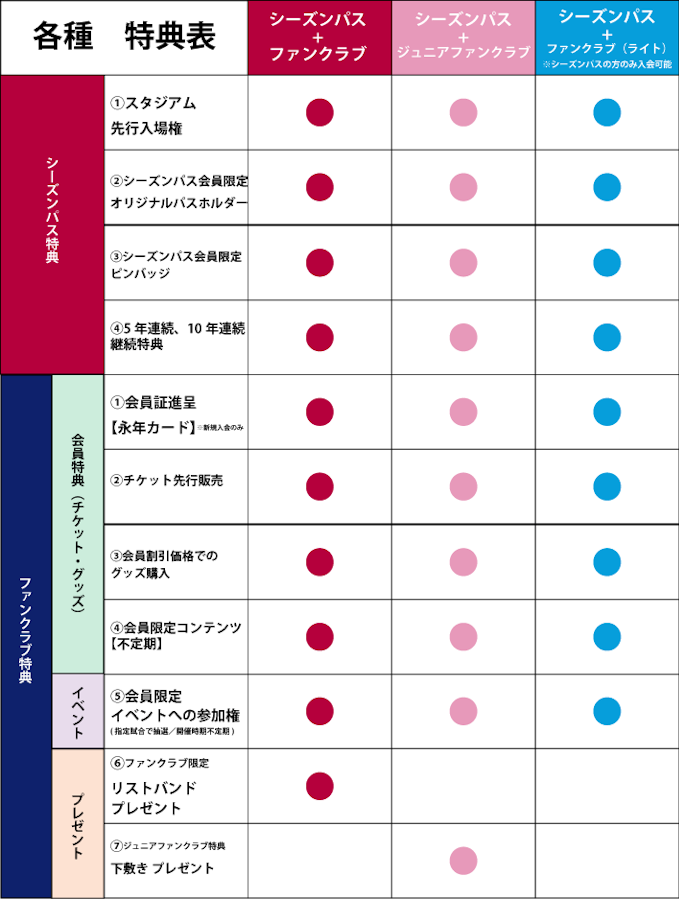 明治安田Jリーグ百年構想リーグ シーズンパス販売概要のお知らせ