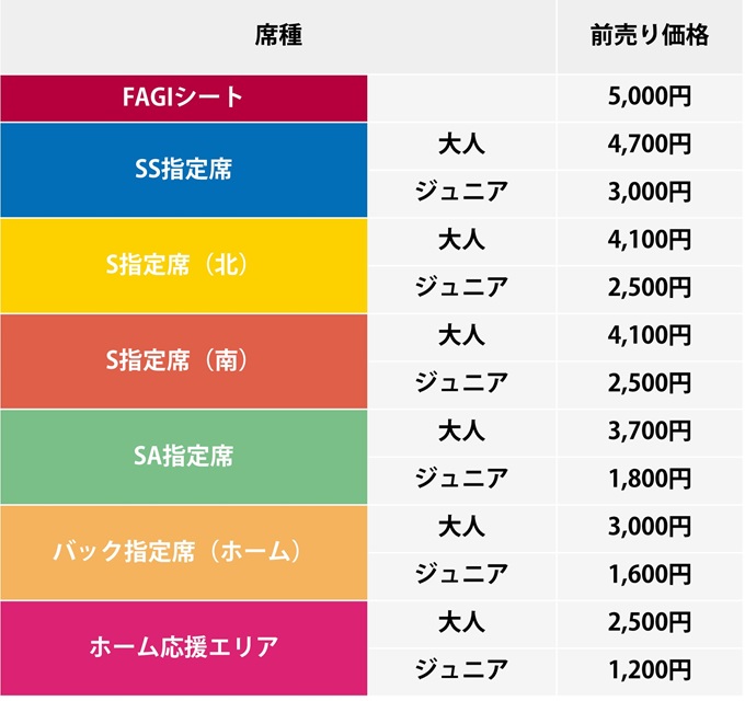【最終値下げ】ファジアーノ岡山 2025 1stユニ 輪笠 おまけ付き ファジアーノ岡山 2025 1stユニ 輪笠 おまけ付き - メルカリ