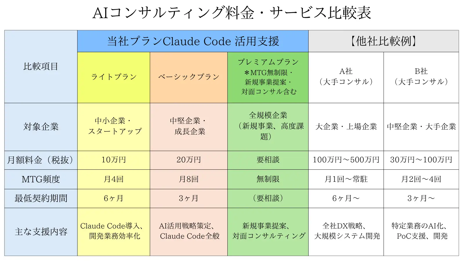 ※ライトプランは最低6ヶ月、ベーシックプランは最低3ヶ月からのご契約となります。