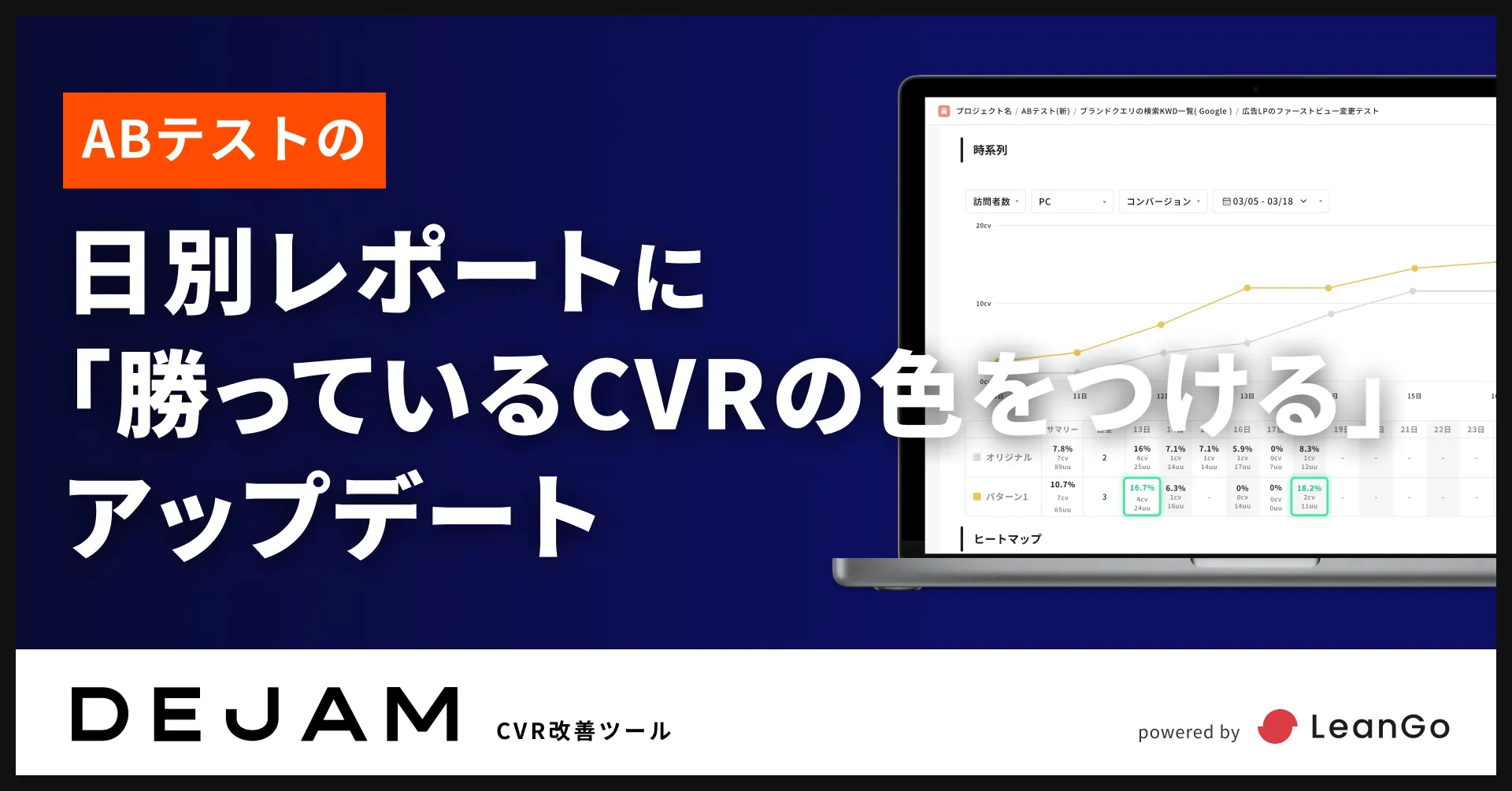 株式会社LeanGo | ABテストの日別レポートに「勝っているCVRの色