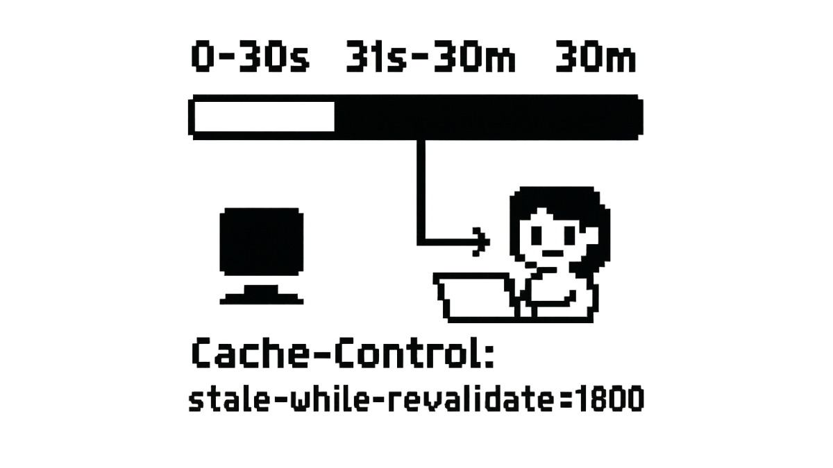 静的サイトをSWRとimmutableで“即反映×爆速”にする設計 のサムネイル