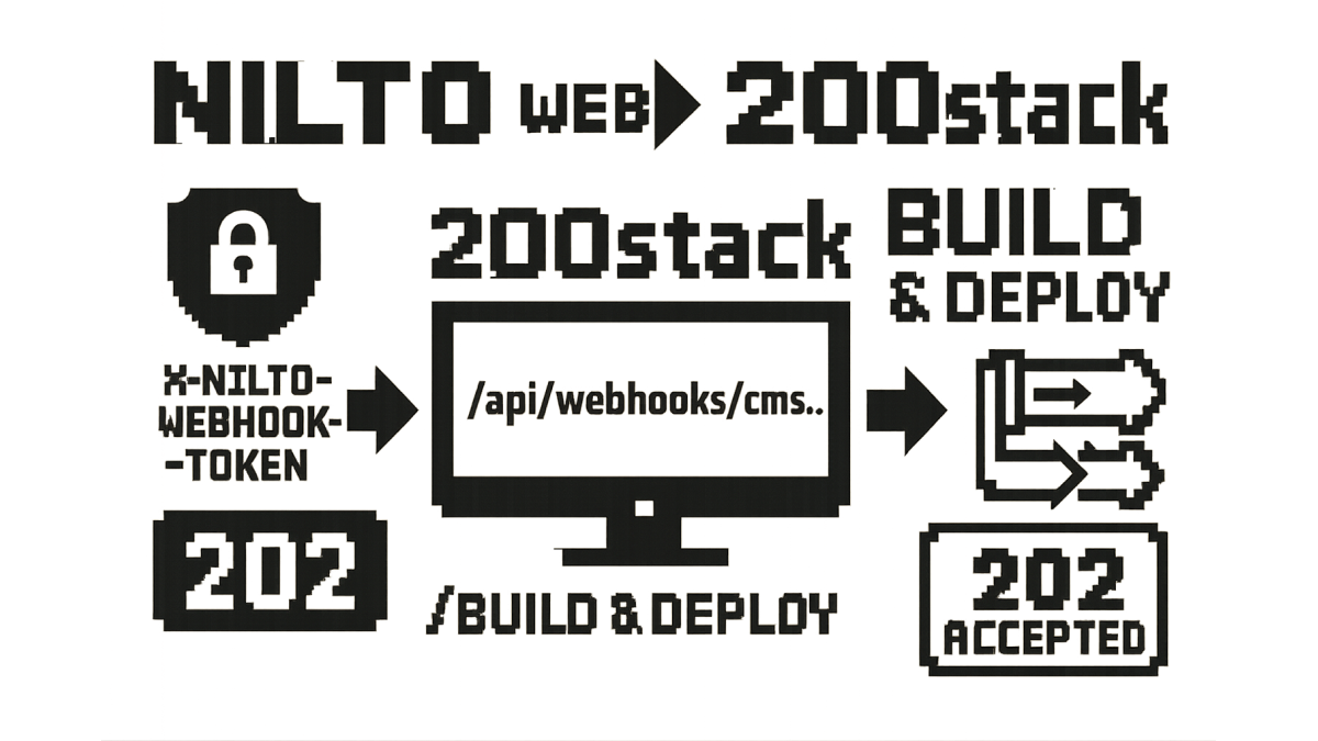NILTOと200stackをWebHookで連携する のサムネイル