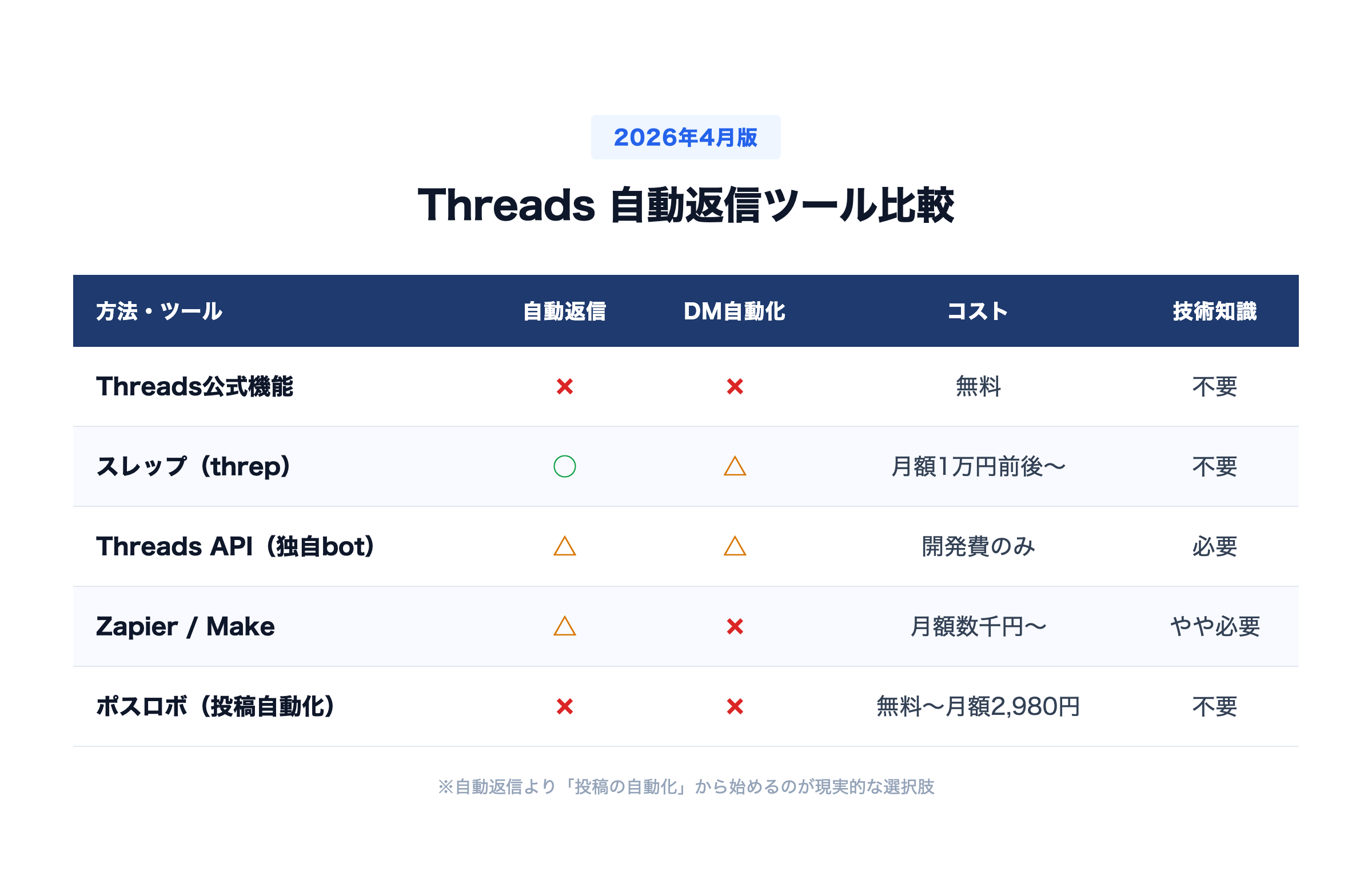 Threads 自動返信ツール比較