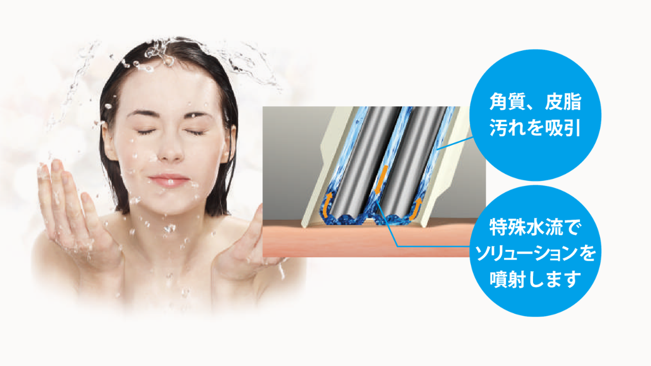 ハイドラジェントル | 肌のざらつき | さっぽろ美容クリニック円山院