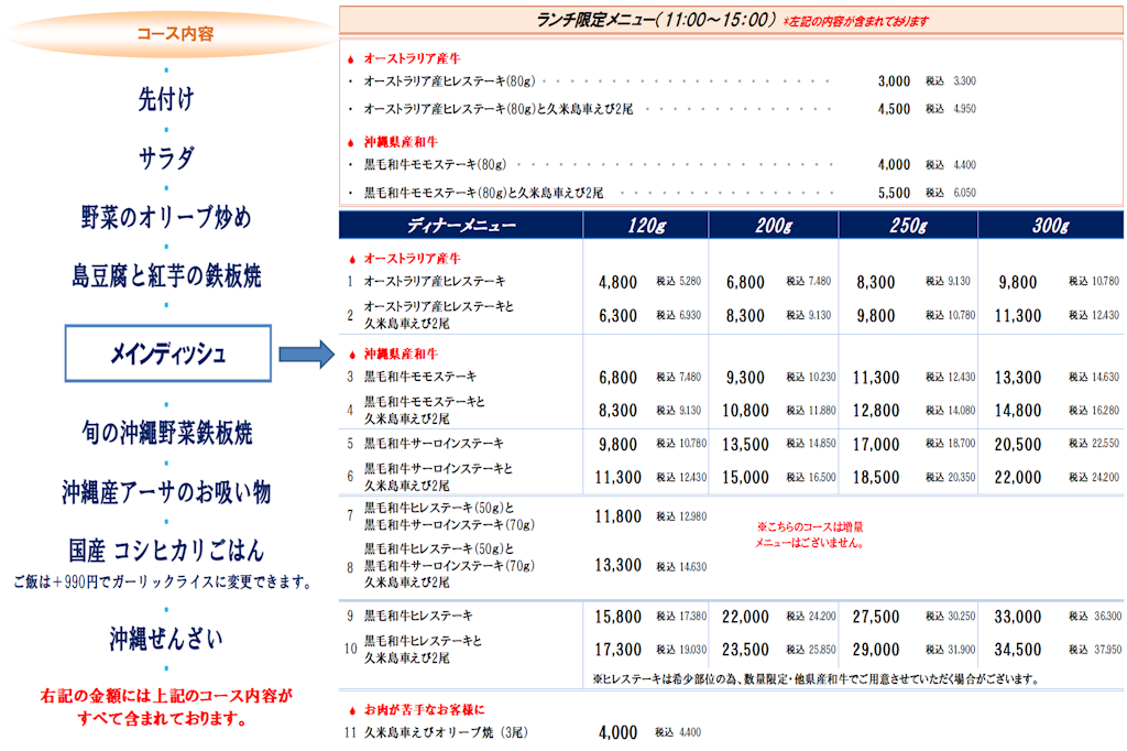 うめきた新価格