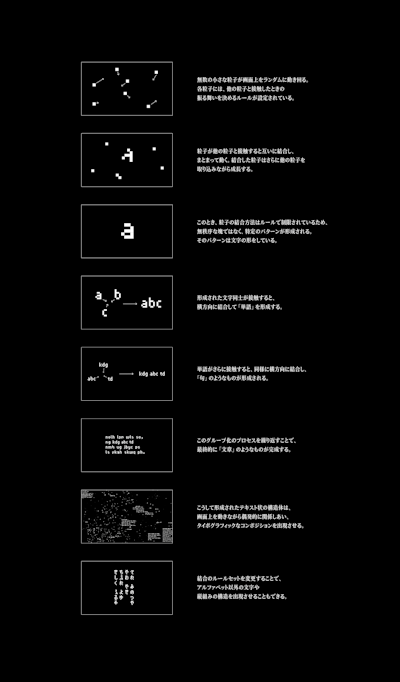 cosmo-typesetting automaton