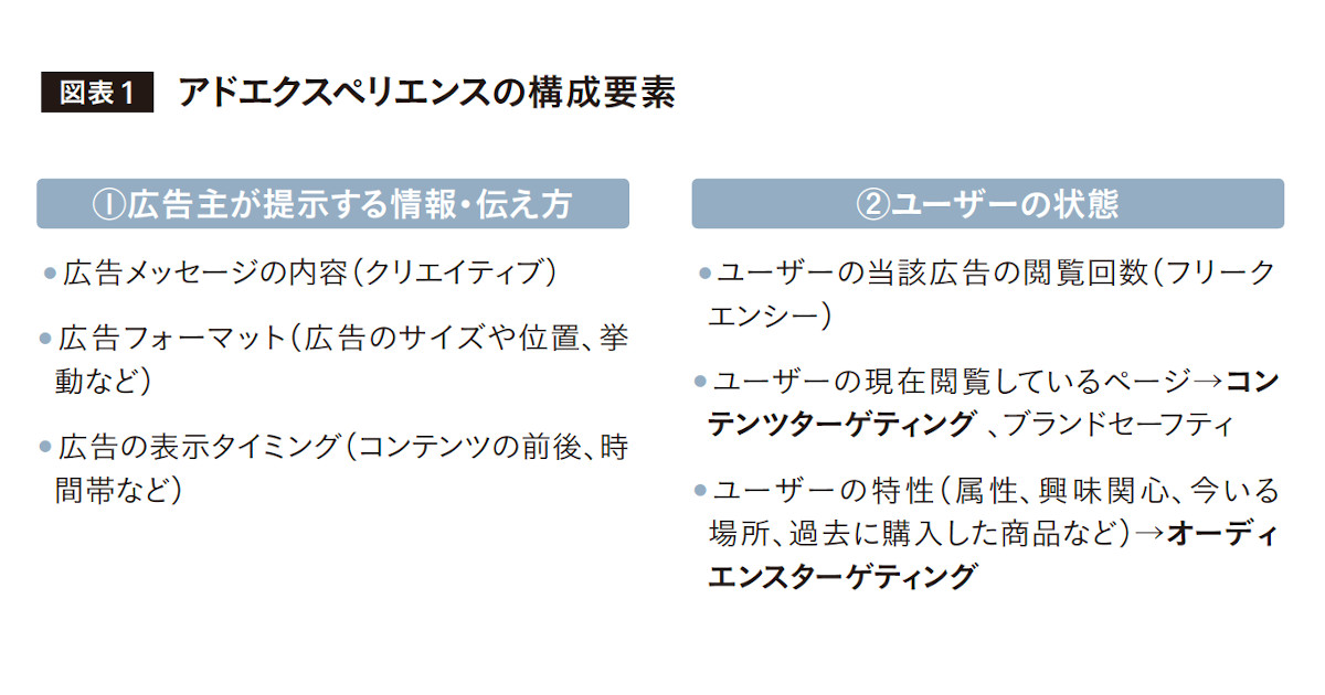 ターゲティング広告は気持ち悪い？ アドエクスペリエンス設計に必要な配慮とは