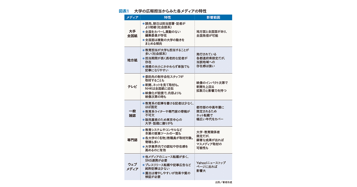 学内とメディアをつなぐ 大学広報の役割とは