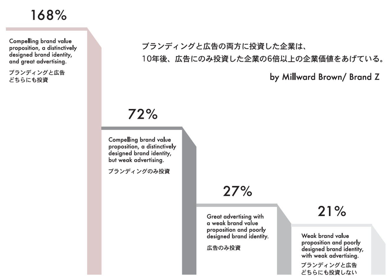 狭義の日本と広義の欧米 「デザイン」の定義差によるブランドへの影響