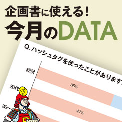 スマホ時代の情報検索はハッシュタグが起点！？若年層女性の約半数が「気になる情報」を検索 