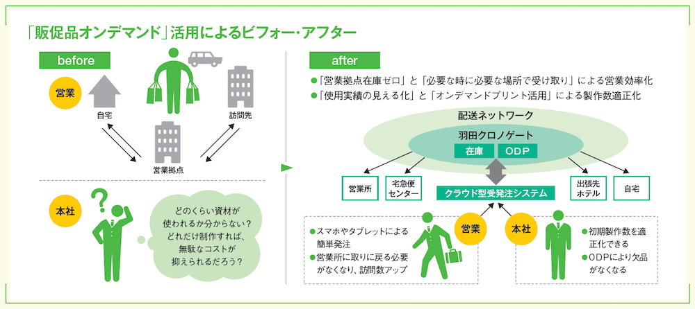 [PR] 「販促品オンデマンド」が目指すのは、あらゆる販促品が手軽に届くサービス