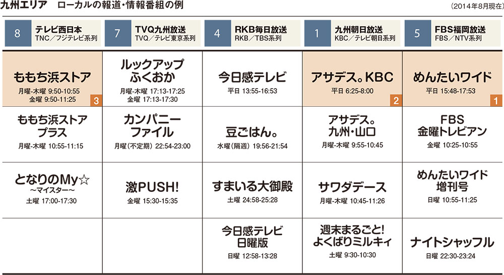 福岡放送『めんたいワイド』プロデューサーが語る、地元視聴者の満足度を高める方法