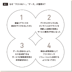 マーケティング領域に新しい風を吹かせる、次の「C ？O」とは？