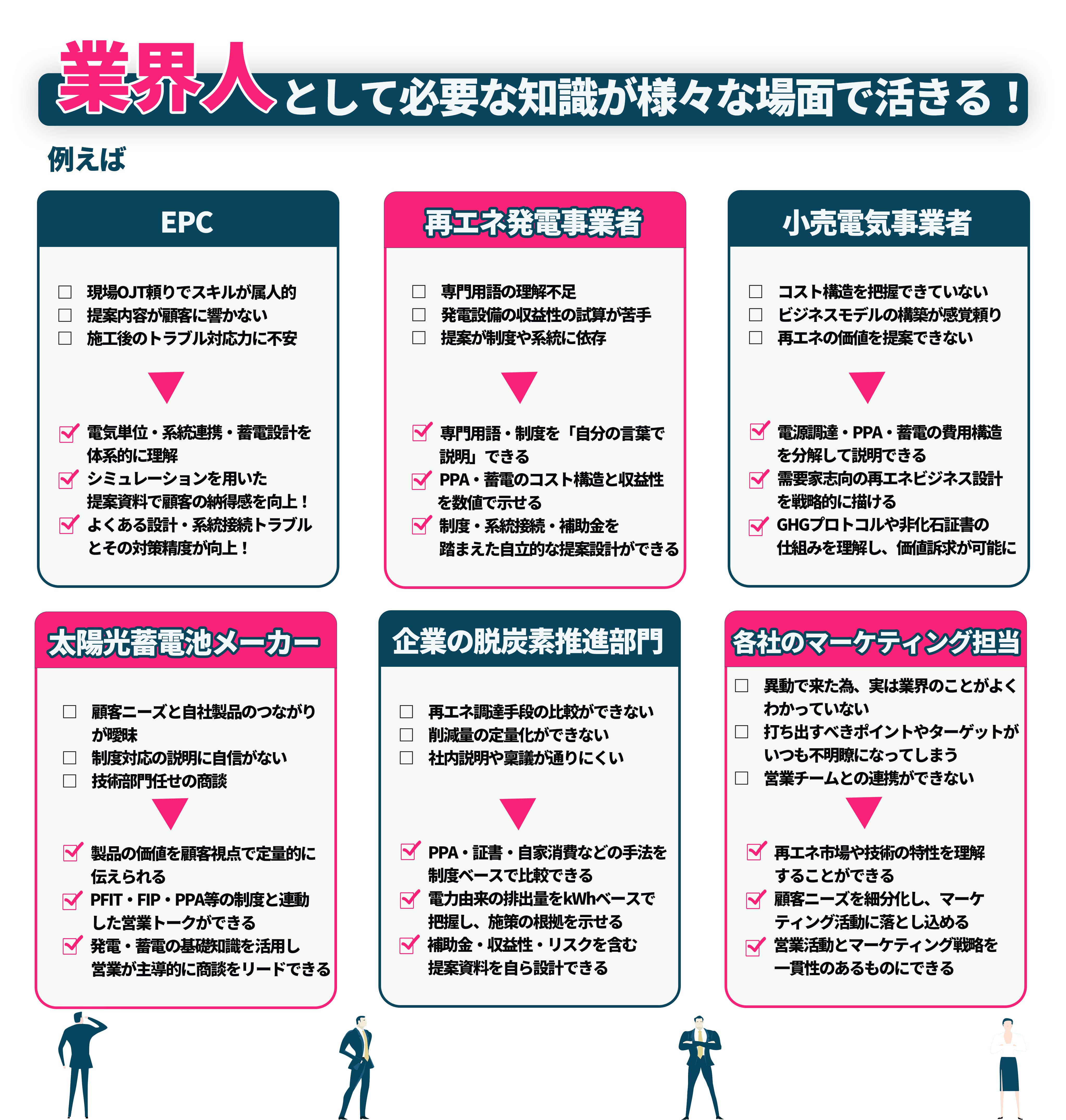 エネルギービジネス人材養成講座~太陽光・蓄電池編~