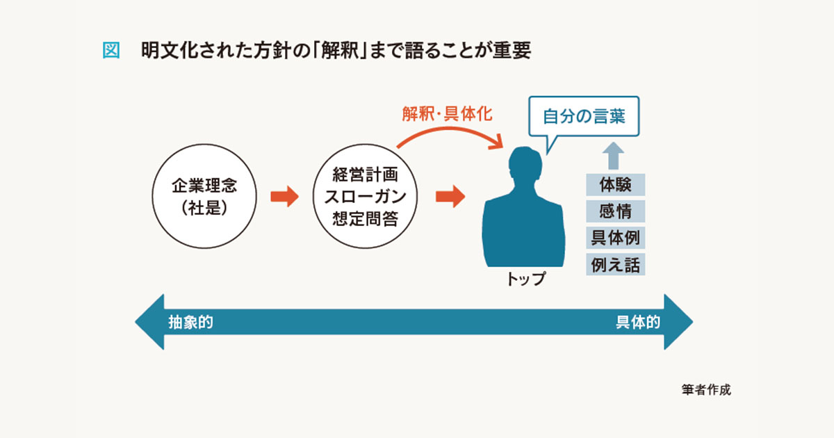 トップ会見の露出増やすコツ、それは社長が自分の言葉で語ること