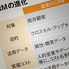 [PR] 経営にインパクトを与えるパーソナライゼーション戦略