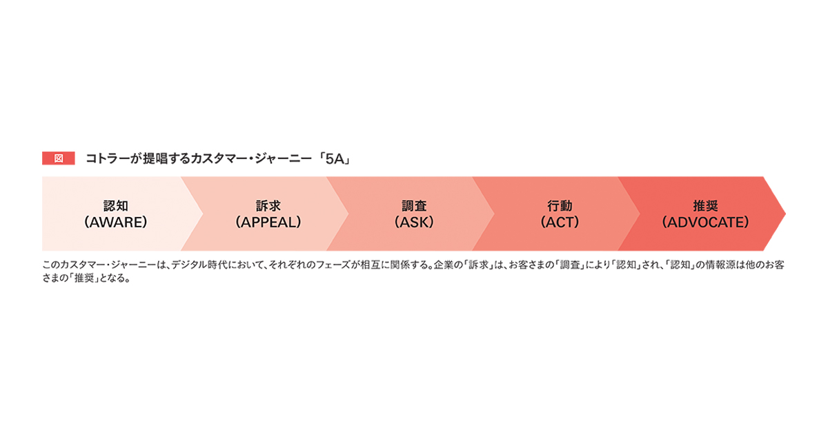 CustomerはFriend？ 企業と生活者のこれからの関係づくり