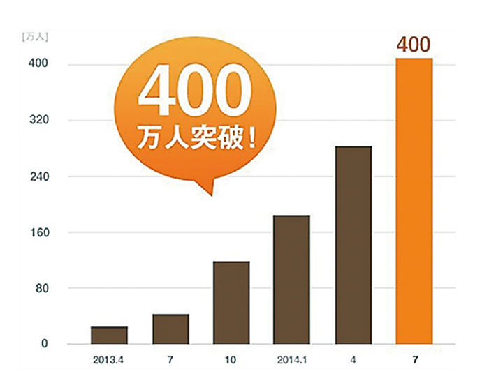 [PR] 年間成長率1000%の次世代グルメサービスRettyがスマホのネイティブ広告を開放、大手企業も続々